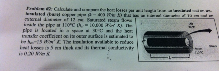 Solved Calculate and compare the heat losses per unit length | Chegg.com