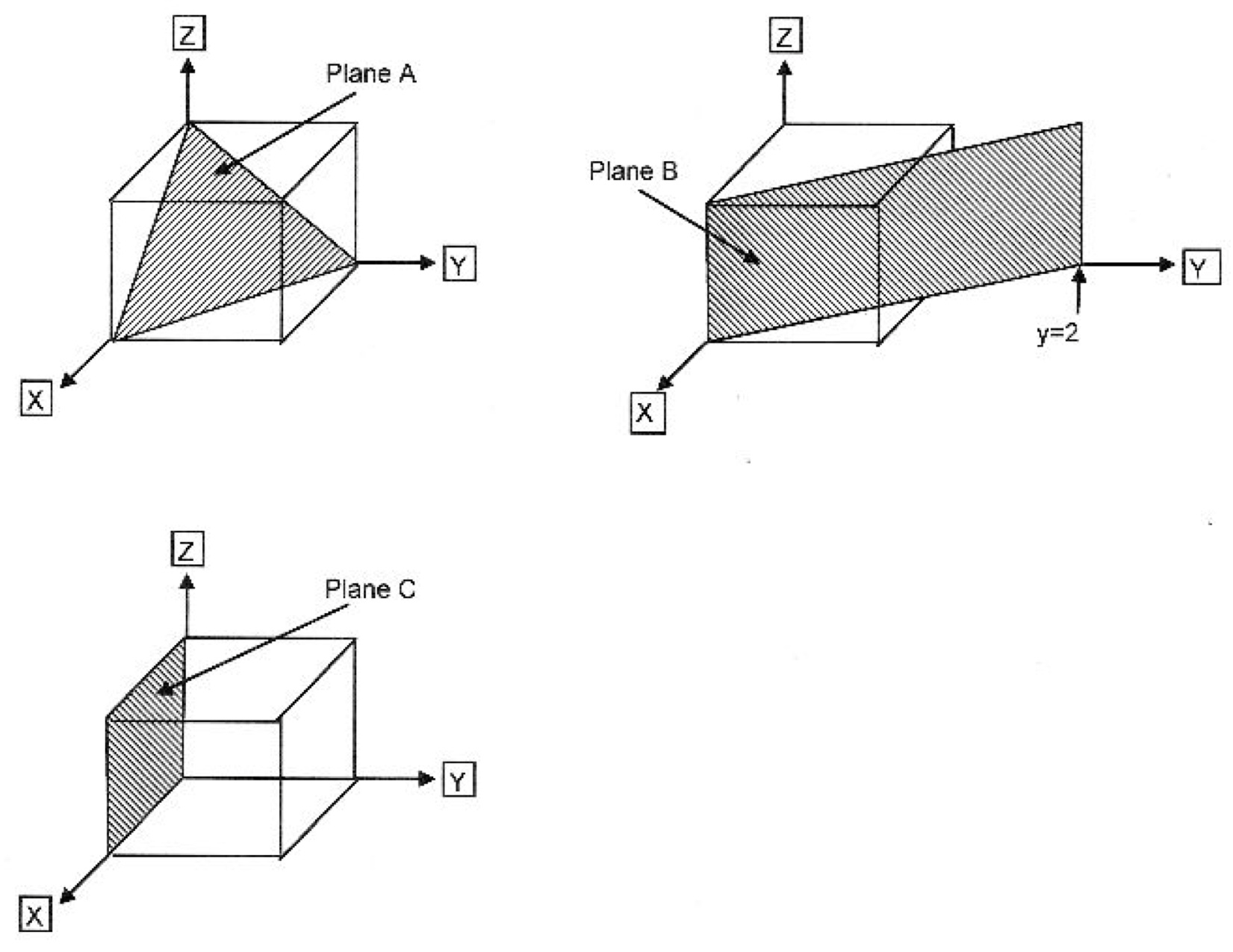 Solved Determine the Miller Indices for the planes A, B, and | Chegg.com