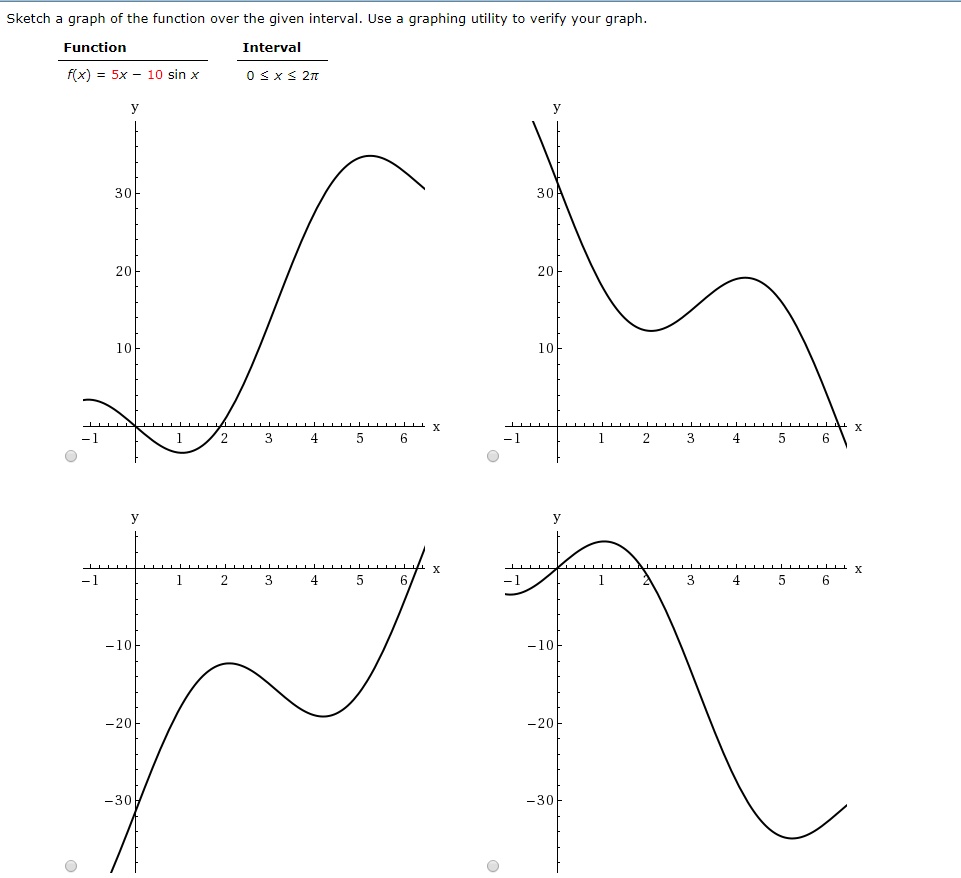 Solved Sketch a graph of the function over the given | Chegg.com