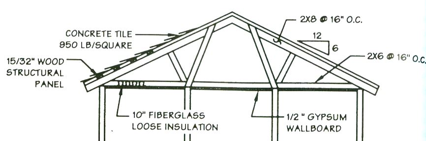 Solved This Is A Standard Residential Building With A Roof 