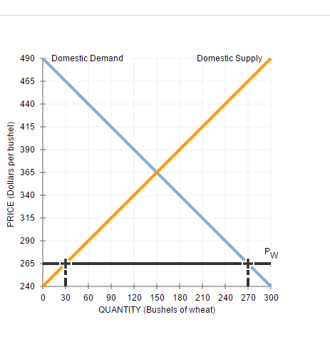 Solved 4. Effects of a tariff on international trade The | Chegg.com