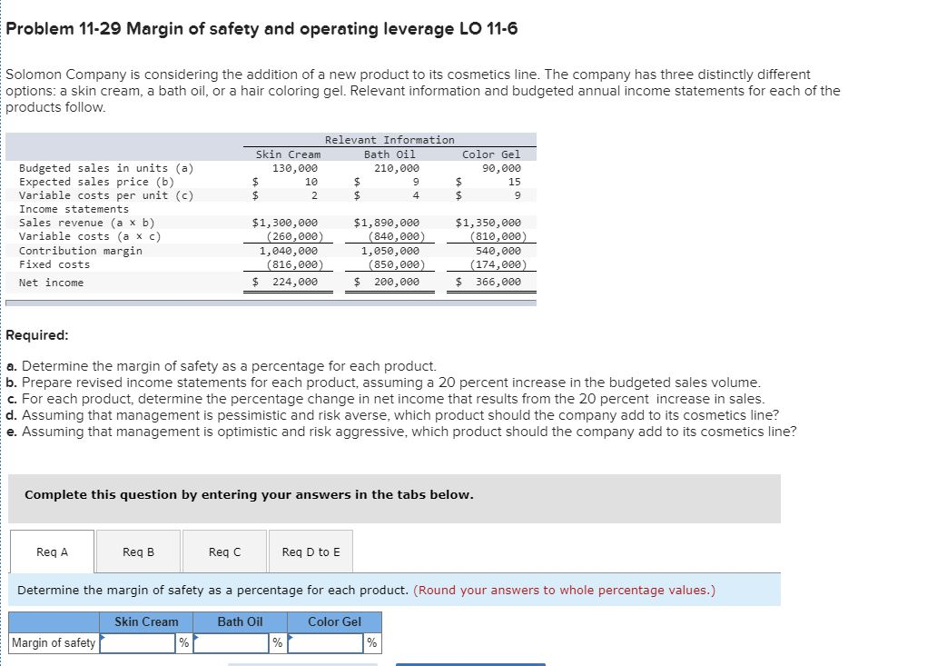 Solved Problem 11-29 Margin of safety and operating leverage | Chegg.com