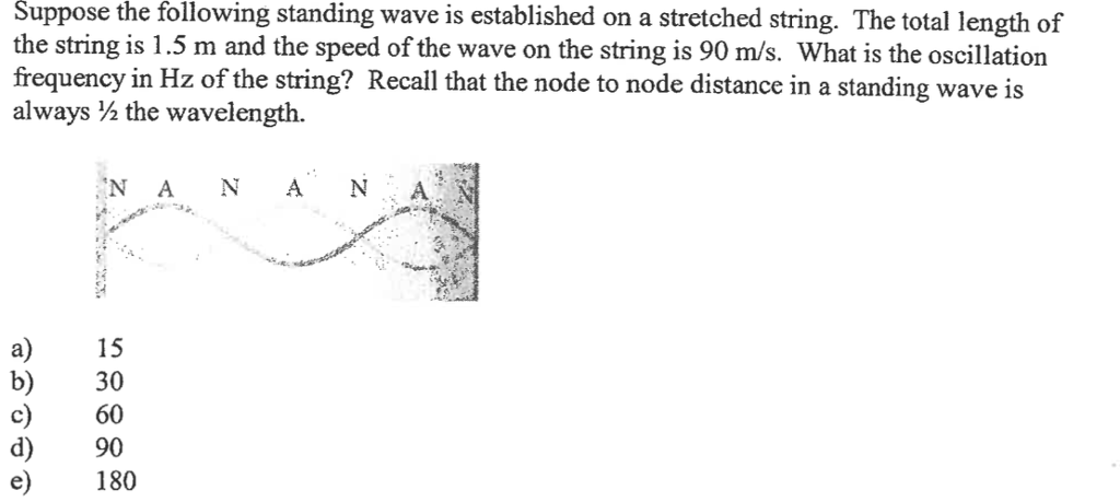 solved-suppose-the-following-standing-wave-is-established-on-chegg