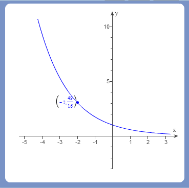 Solved Determine The Correct Exponential Function Of The 