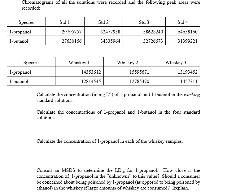 Headspace gas chromatography can be used to determine