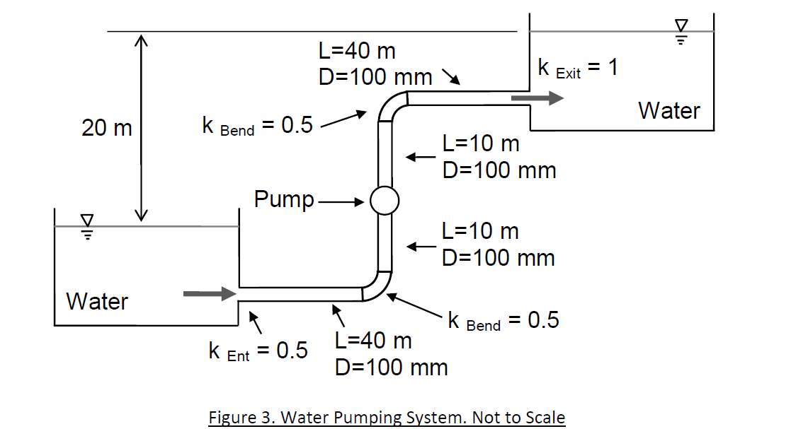 Solved . A pump is used to move water between two large