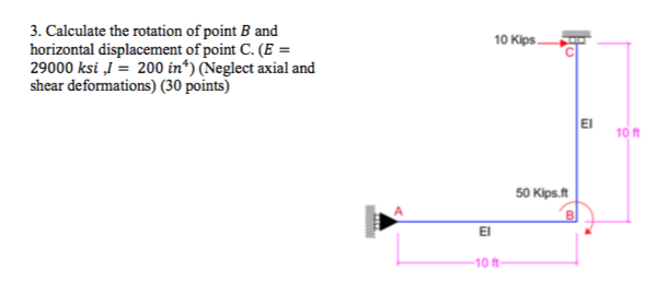 Solved Calculate The Rotation Of Point B And Horizontal | Chegg.com