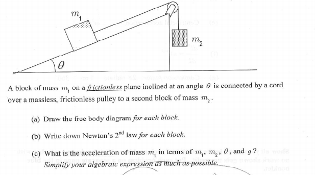 Solved A Block Of Mass M1 On A Frictionless Plane Inclined