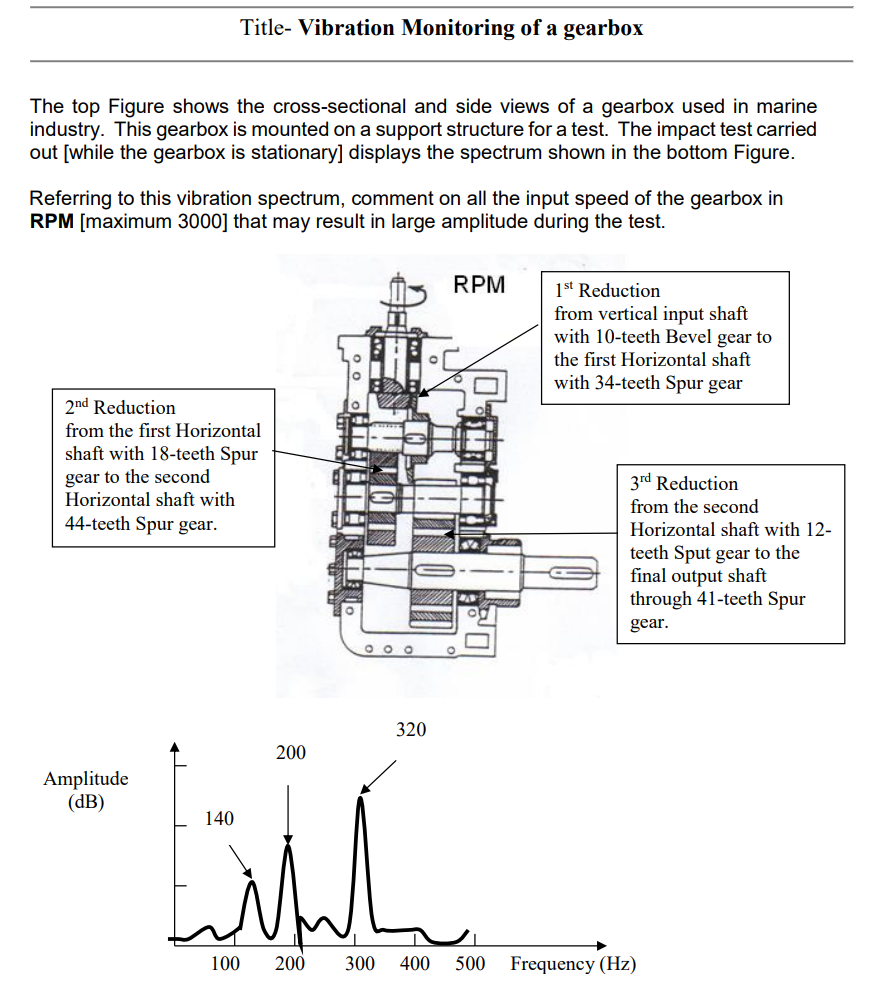Title Vibration Monitoring of a gearbox The top