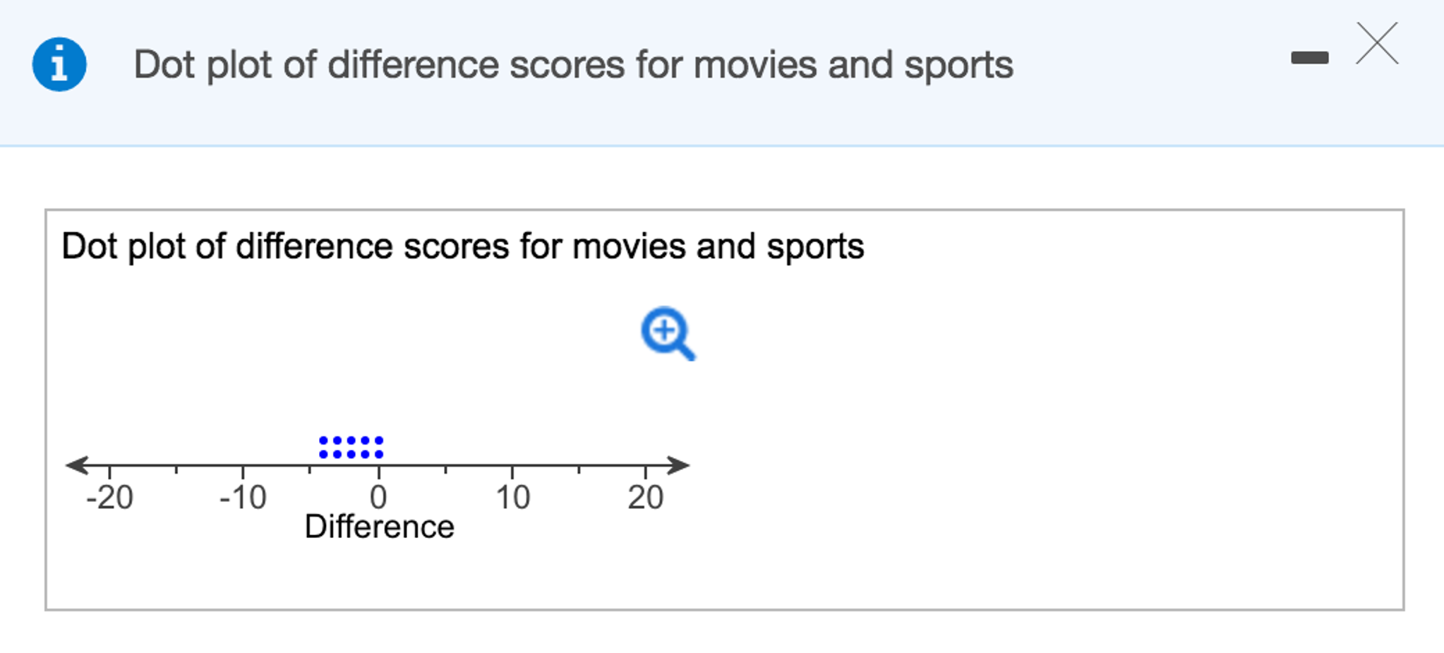 Solved A random sample of 10 students were surveyed on their | Chegg.com