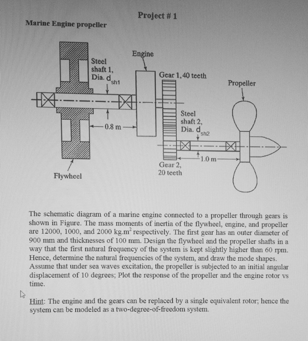 Mechanical Engineering Archive | April 27, 2015 | Chegg.com