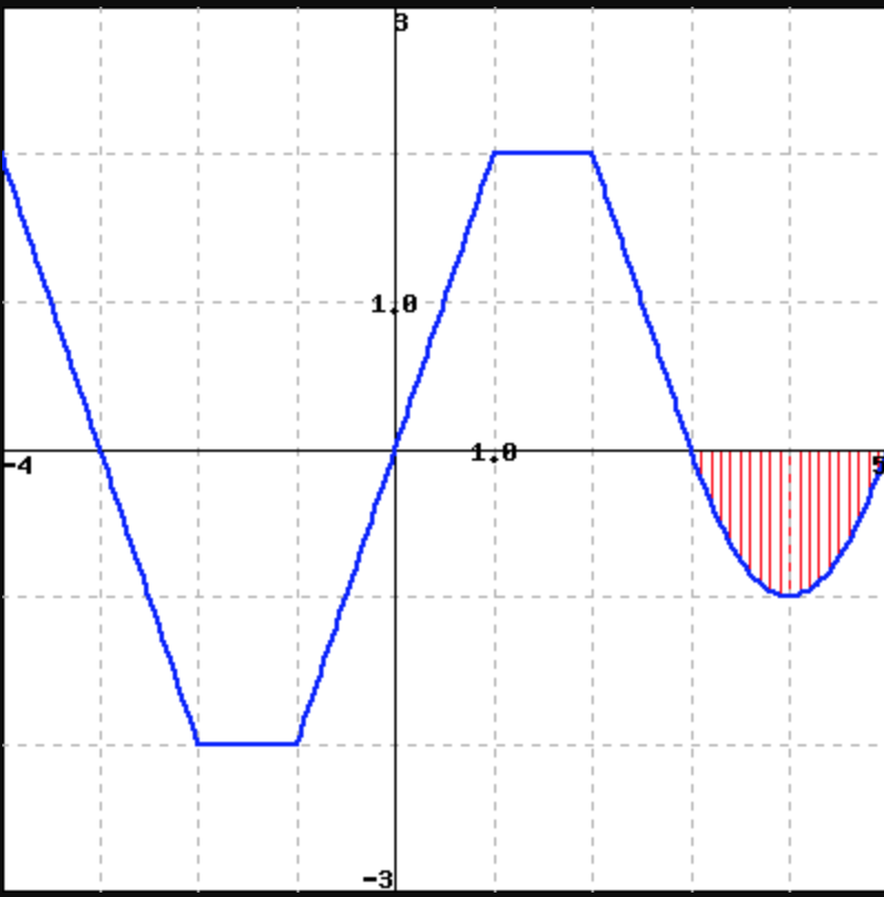 Solved 1/? 4 3 | Chegg.com