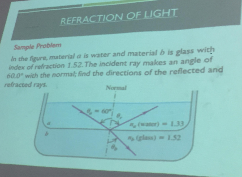 Solved REFRACTION OF LIGHT Sample Problem In The Figure, | Chegg.com