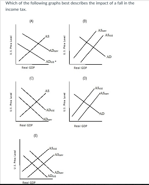 Solved Refer to Figure 8.1. Which of the graphs in the | Chegg.com