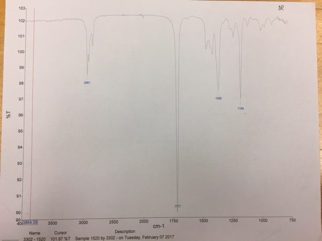 Solved IR Unknowns NH dipropyl ether 2-butanone benzamide | Chegg.com