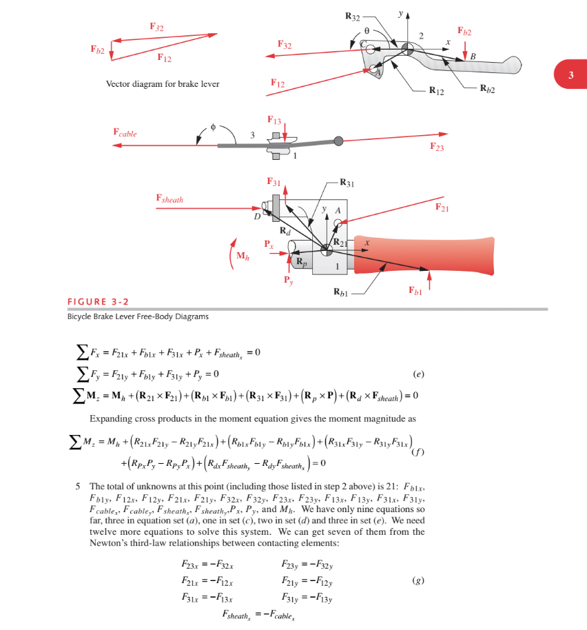 Solved CASE STUDY 1 A Bicycle Brake Lever Loading Analysis