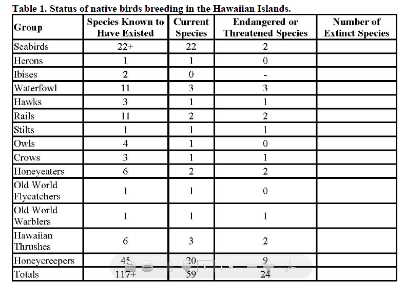 Solved 1. Examine the data presented in the table below. How