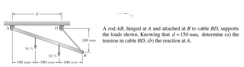 Solved A Rod AB, Hinged At A And Attached At B To Cable | Chegg.com