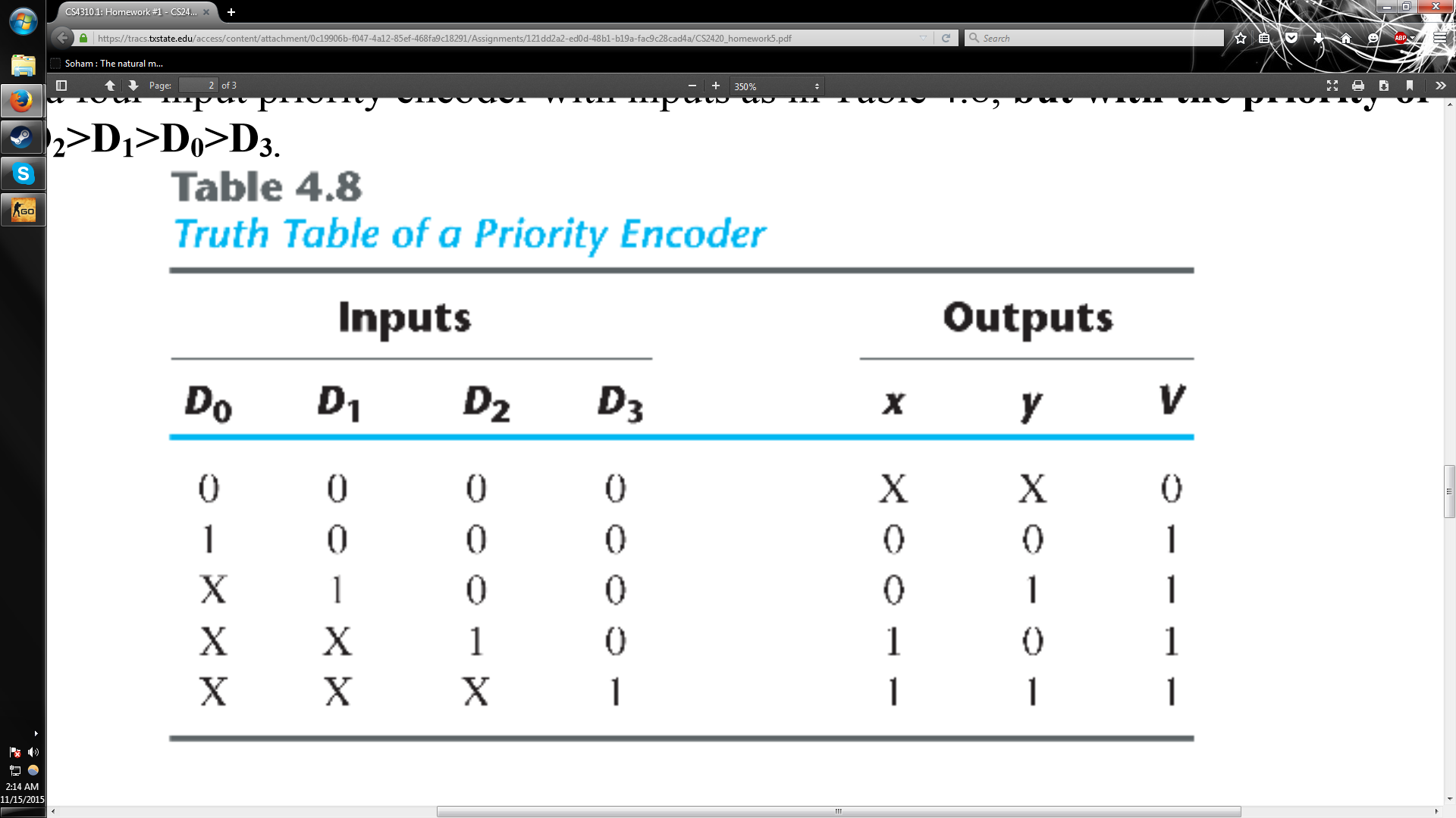 Solved Design A Four-input Priority Encoder With Inputs As | Chegg.com