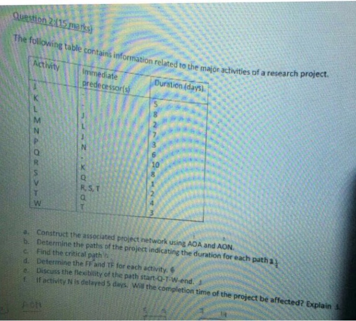 Solved The following table contains information related to | Chegg.com