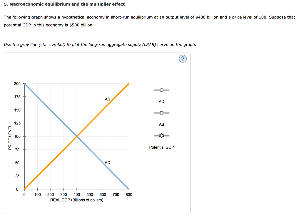 Solved 5. Macroeconomic Equilibrium And The Multiplier | Chegg.com