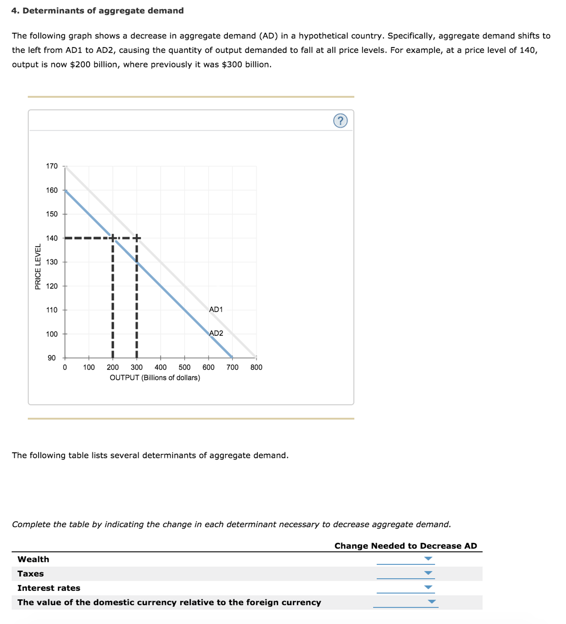 Solved Determinants of aggregate demand The following graph | Chegg.com