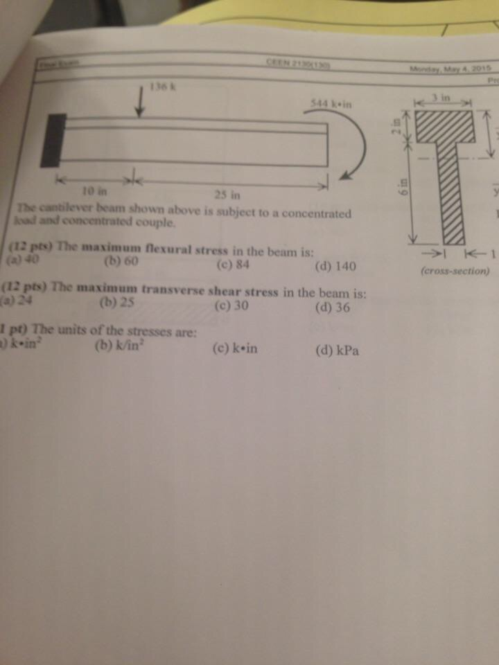 Solved The cantilever beam shown above is subject to a | Chegg.com