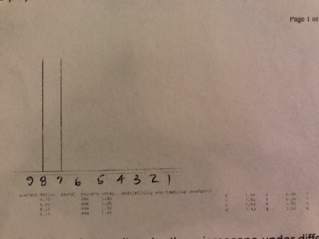 solved-you-need-to-identify-an-unknown-compound-you-have-chegg