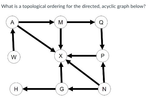 Solved What is a topological ordering for the directed, | Chegg.com
