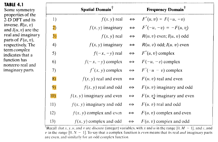 dft-properties-table