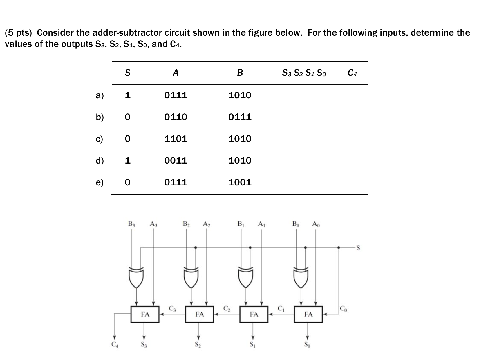 Solved Consider the adder-subtractor circuit shown in the | Chegg.com