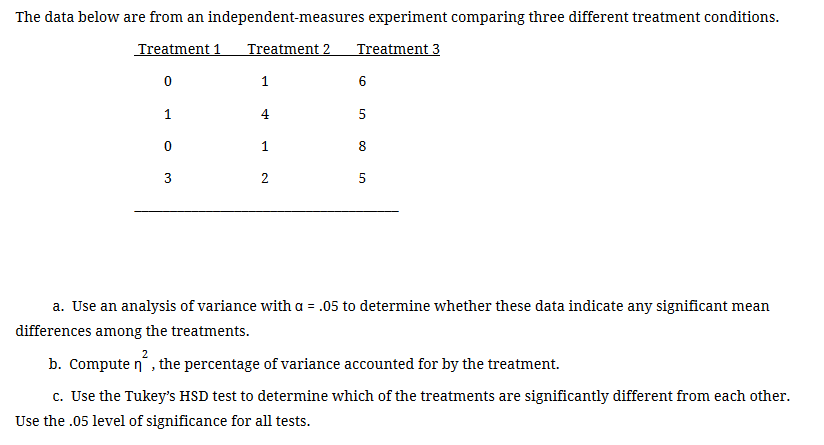 Solved The data below are from an independent-measures | Chegg.com