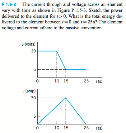 Solved P 1.5-3 The current through and voltage across an | Chegg.com
