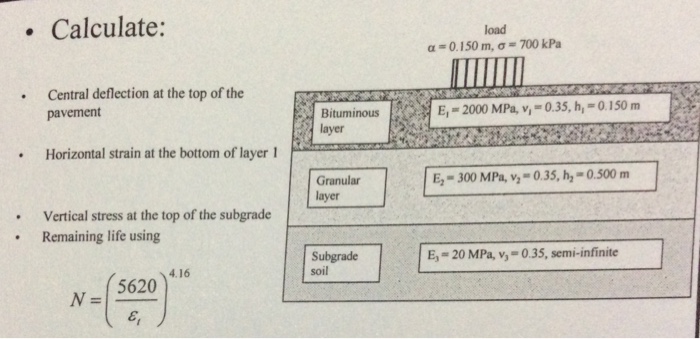 Solved Central deflection at the top of the pavement | Chegg.com