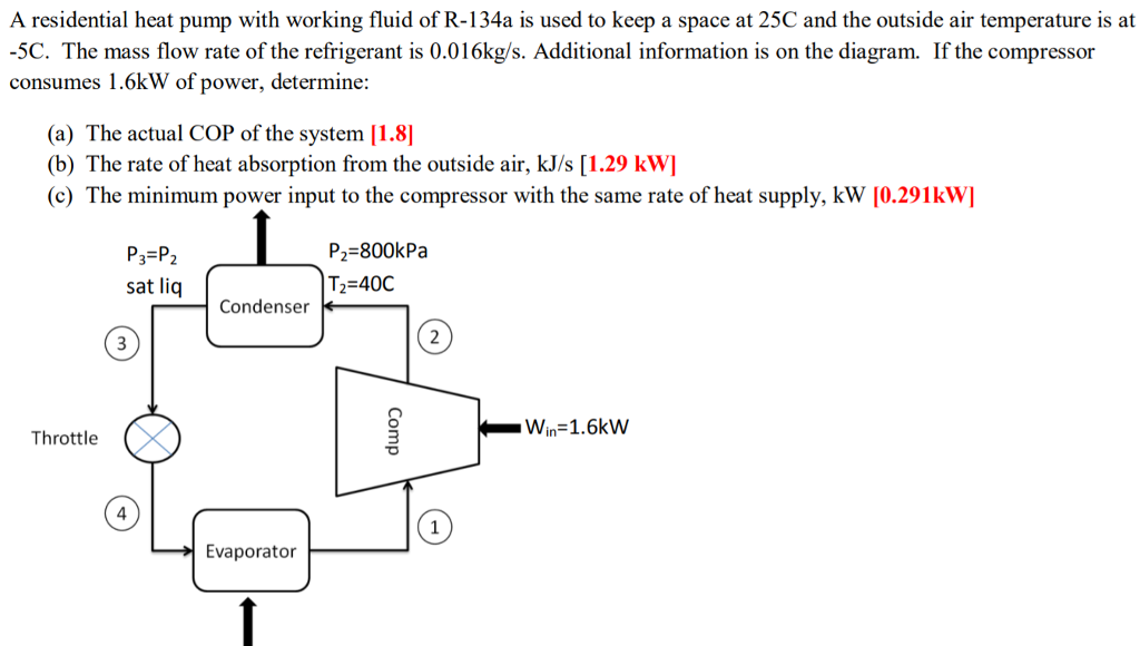 Solved A Residential Heat Pump With Working Fluid Of R-134a | Chegg.com