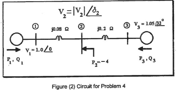 Solved In the simple electric power system shown in Figure | Chegg.com