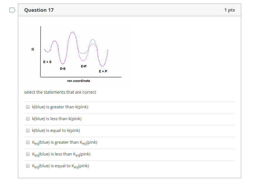 Solved D Question 1 1 pts The most common form of | Chegg.com