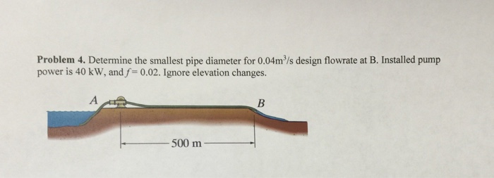 solved-determine-the-smallest-pipe-diameter-for-0-04m-3-s-chegg