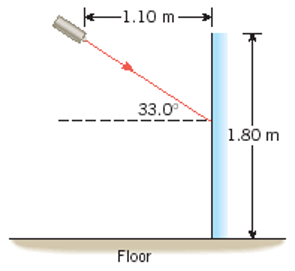 Solved The drawing shows a laser beam shining on a plane