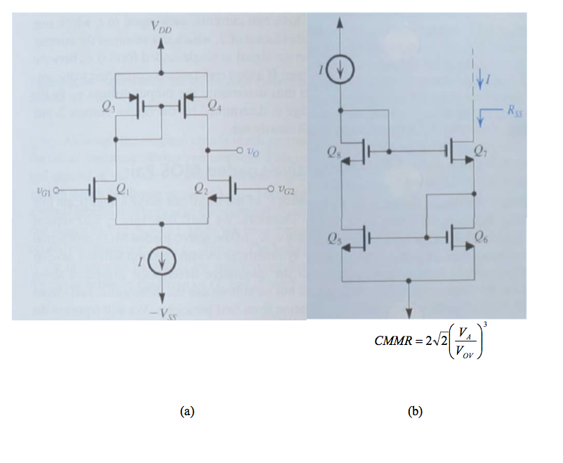 Solved Hw 3: Consider the active-loaded MOS differential | Chegg.com