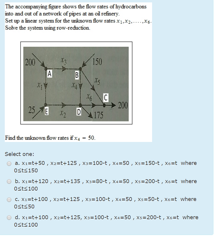 Solved The Accompanying Figure Shows The Flow Rates Of | Chegg.com