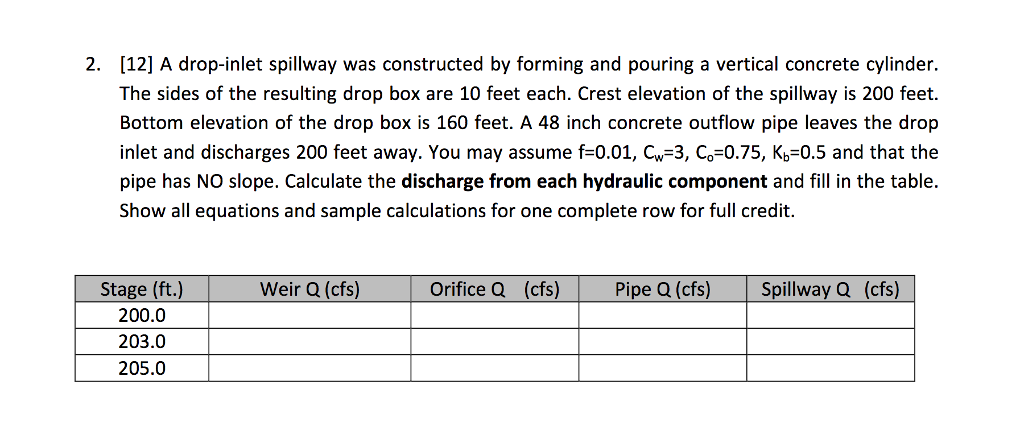 2. [12] A drop-inlet spillway was constructed by | Chegg.com