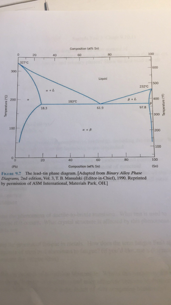 Solved 1) Using the given lead- tin phase diagram for a n | Chegg.com
