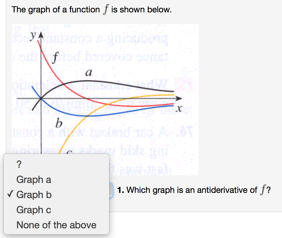 Solved The Graph Of A Function F Is Shown Below Graph A 7341