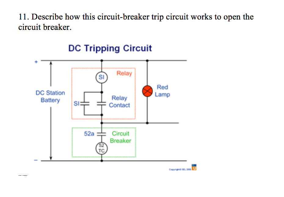 Trip circuit store