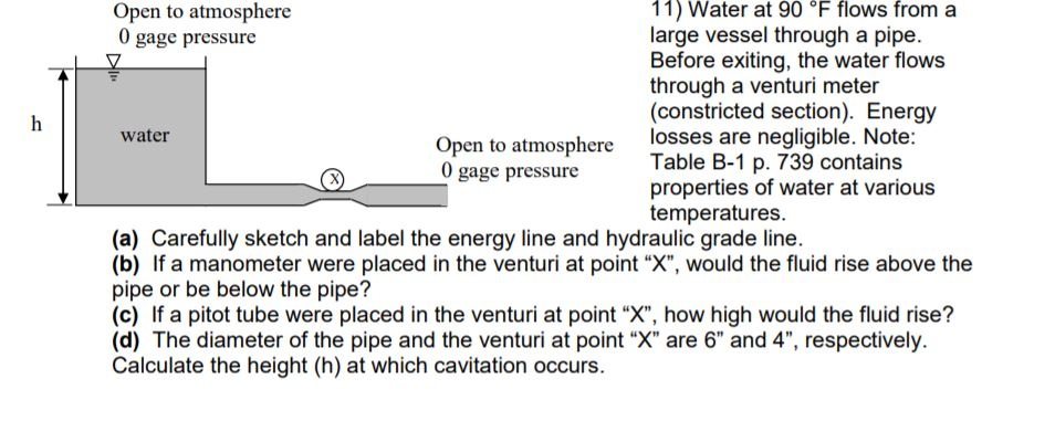 Solved 11) Water at 90 °F flows from a large vessel through | Chegg.com