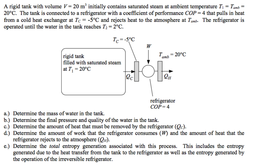 Solved A rigid tank with volume V= 20 m3 initially contains | Chegg.com