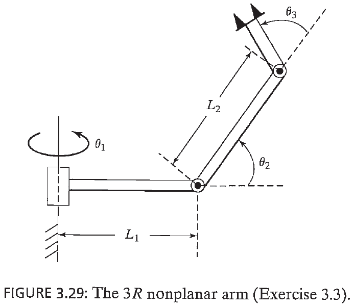 Solved Derive the inverse kinematics of the three-link | Chegg.com