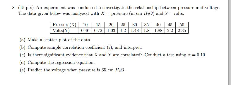 Solved An experiment was conducted to investigate the | Chegg.com