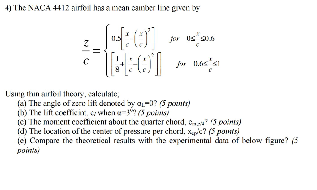 4) The NACA 4412 airfoil has a mean camber line given